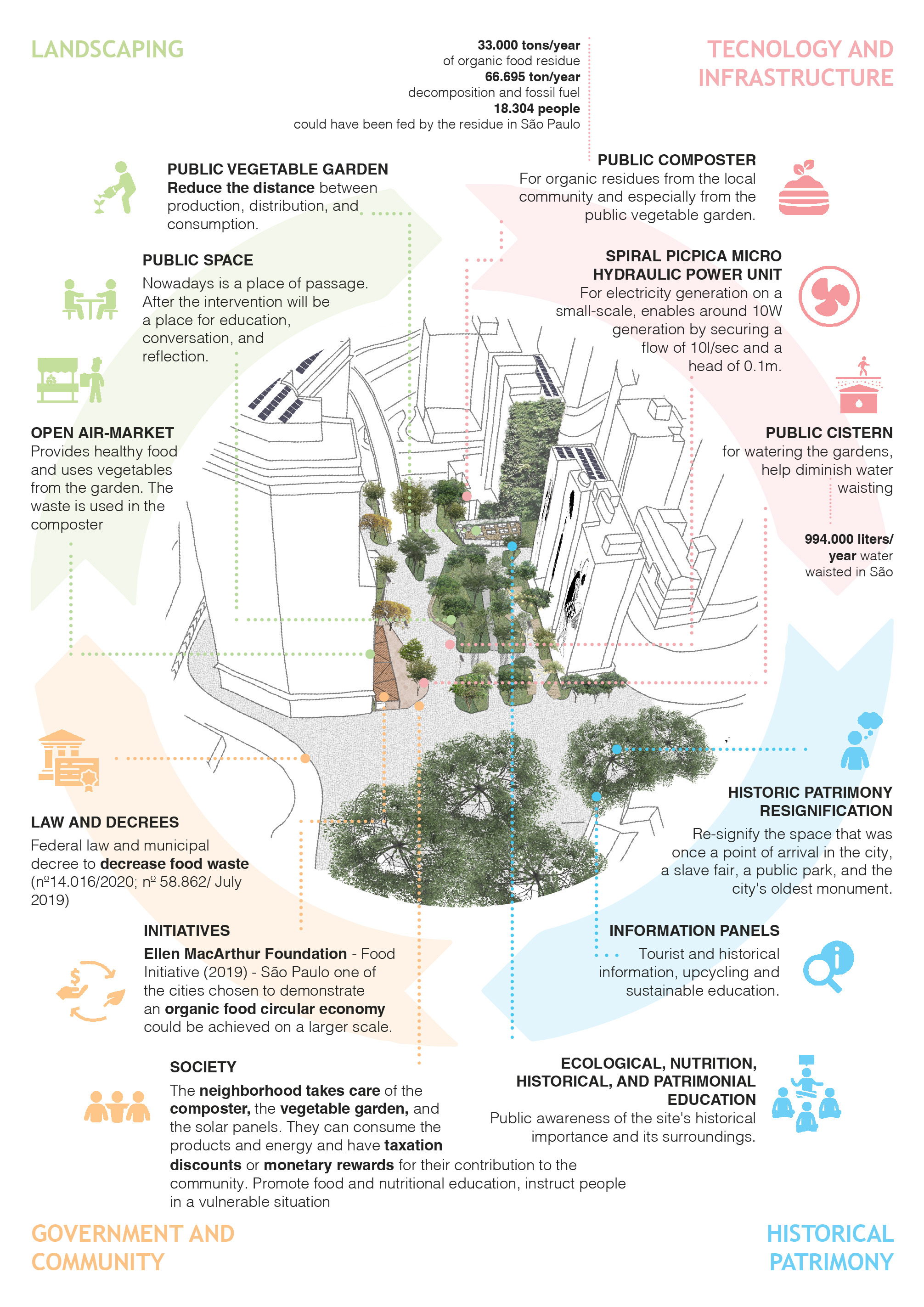 城市生物群丨巴西圣保罗-10