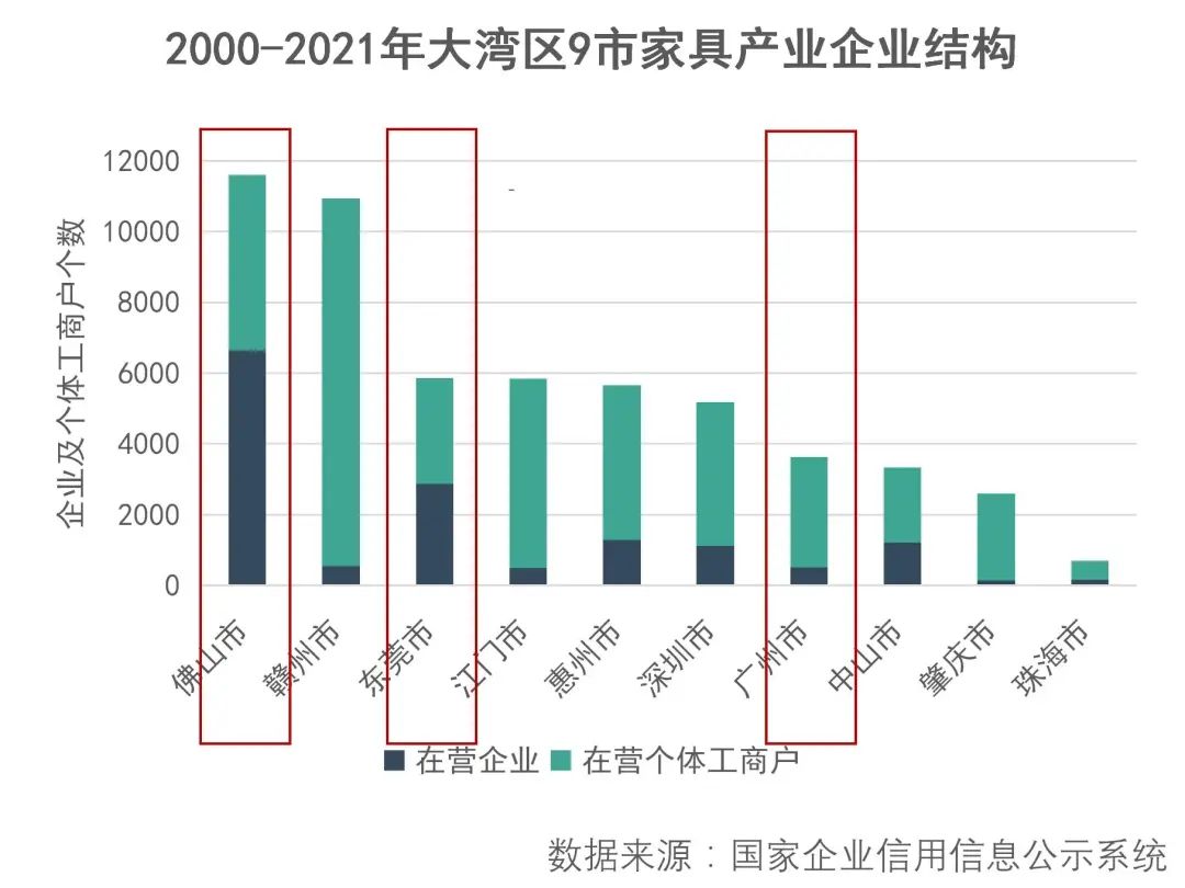 大湾区家具产业丨地理信息中心产业研究部-16