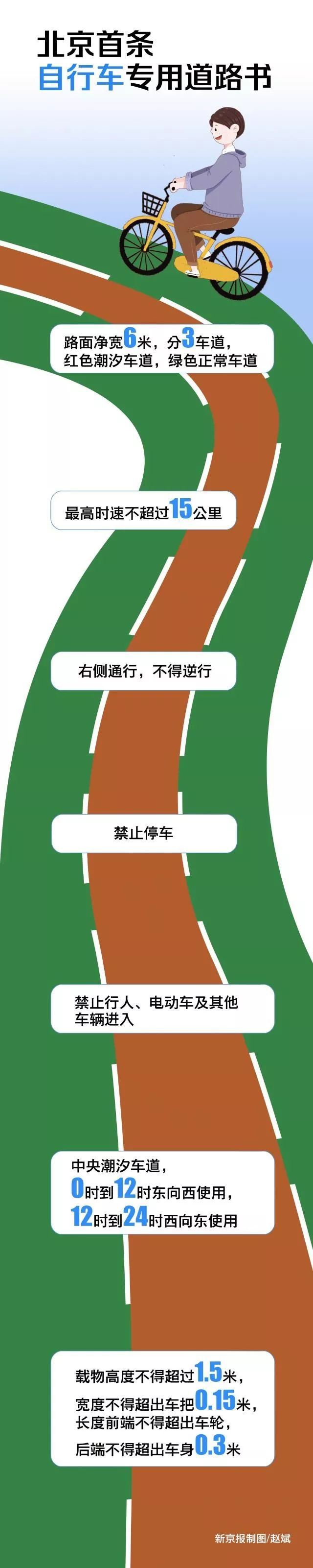 北京首条自行车专用路开通，设计亮点逐一解析-81