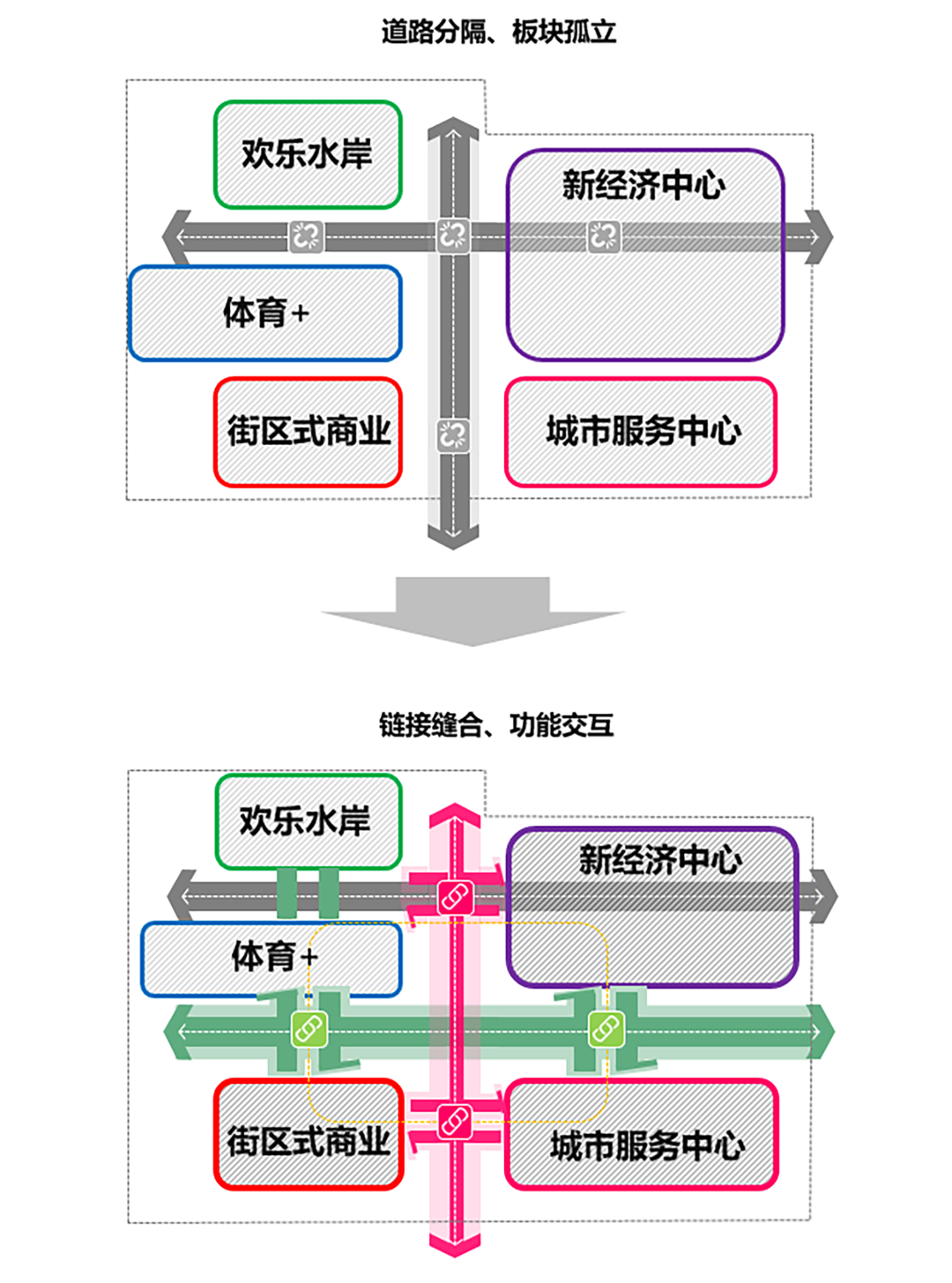 沈阳王家湾滨水地区城市设计丨中国沈阳丨深圳市城市规划设计研究院股份有限公司与AUBE欧博设计联合体-35