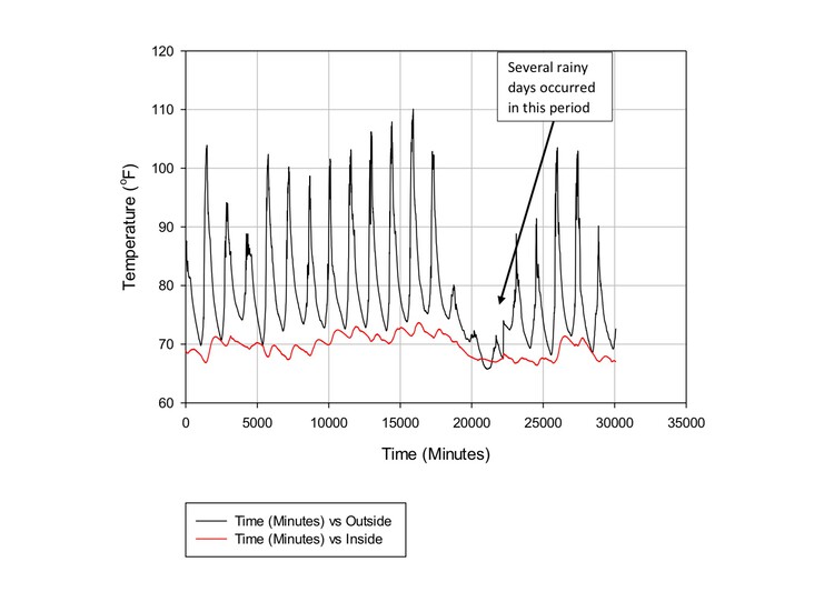 希望之建筑丨美国俄克拉荷马丨克莱·切普曼-10