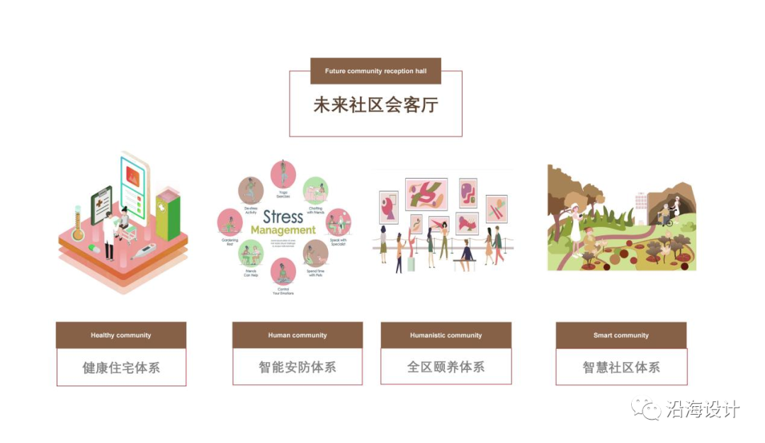 中铁建·青岛 WELL 健康城 1·1 期 S4#商业楼丨中国青岛丨青岛沿海建筑设计有限公司-5