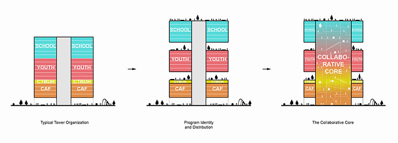 消解公共空间边界的分段式大楼-6