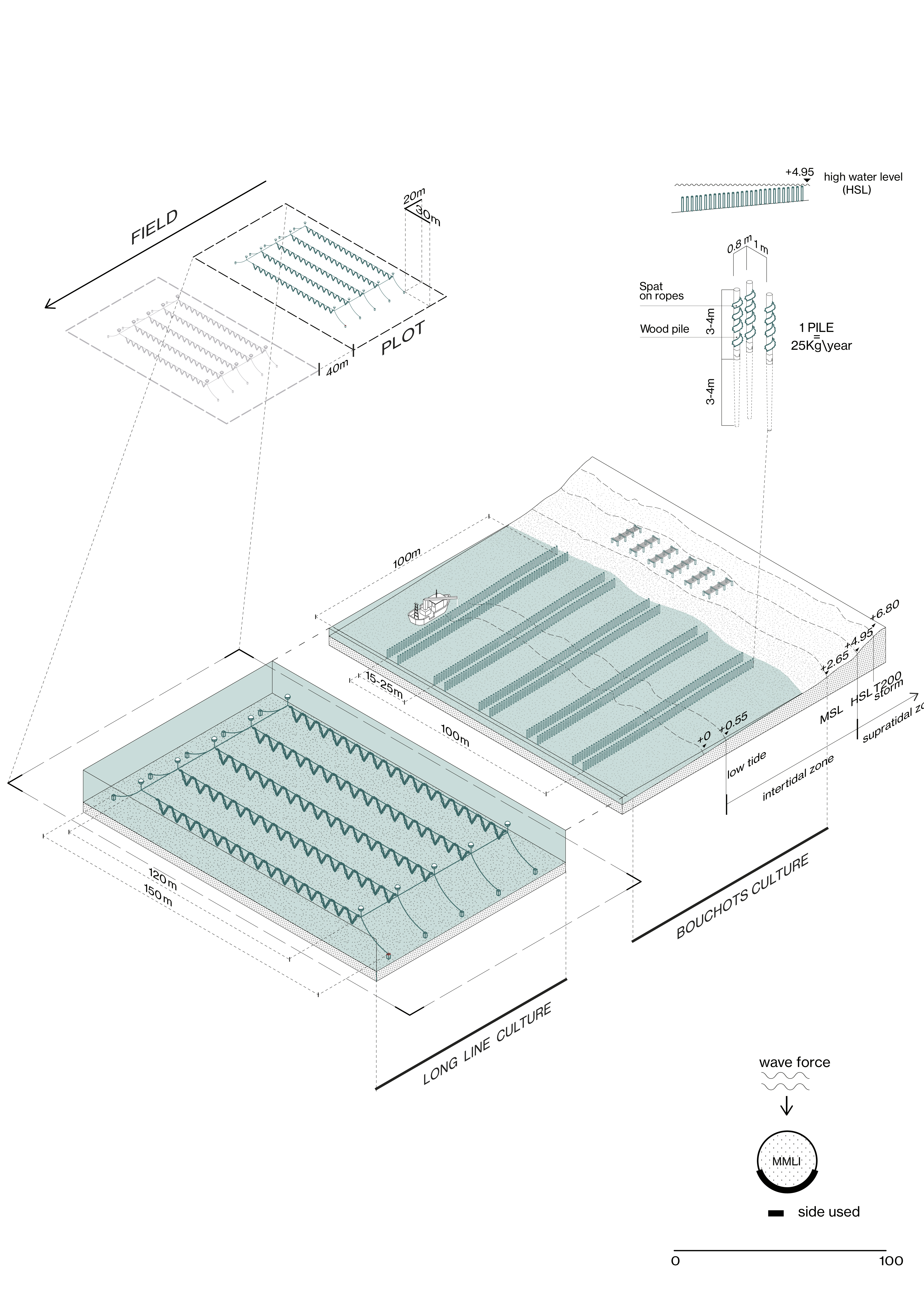 海洋多功能景观基础设施设计丨ORG Permanent Modernity-17