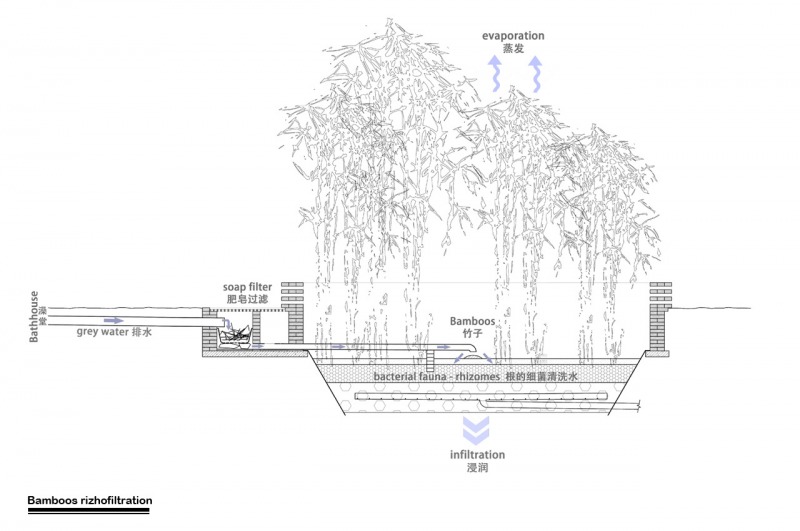 Shanmen Public Bathhouse（山门公共浴室）丨中国天水丨BaO Architects-50
