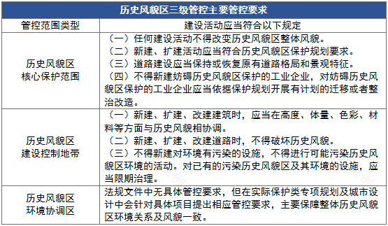 广州历史文化保护与传承丨中国广州丨花都分院-18