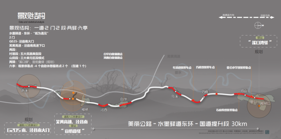 泾县G205沿线景观提升设计丨中国安徽丨上海亦境建筑景观有限公司,上海交通大学设计学院风景园林研究所-25