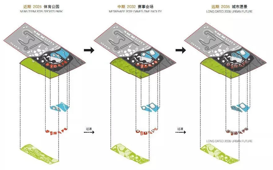 上海国际赛车场区域概念设计-25