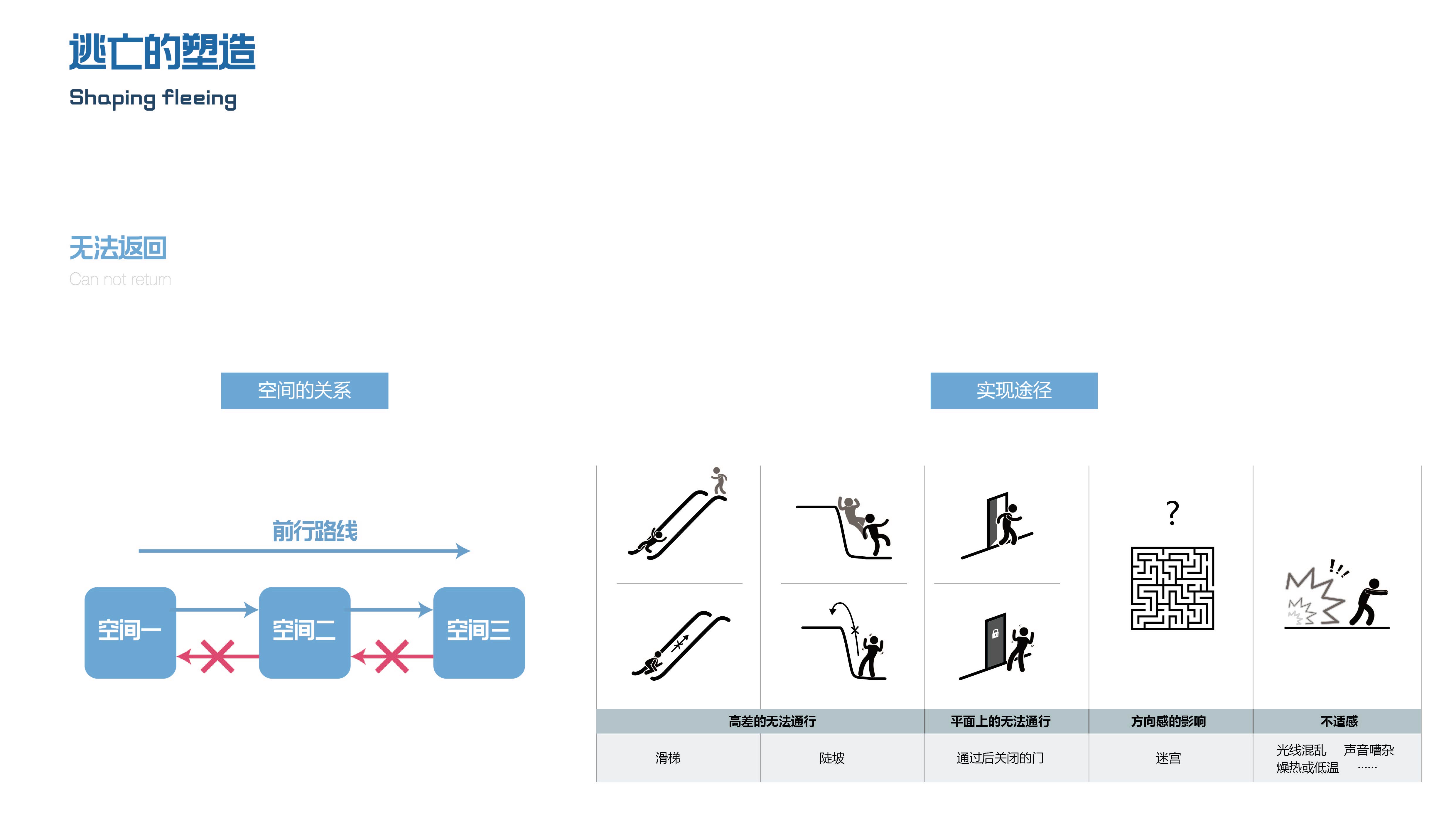 《海豚大逃亡》 | 跳脱思维的展示空间设计-27