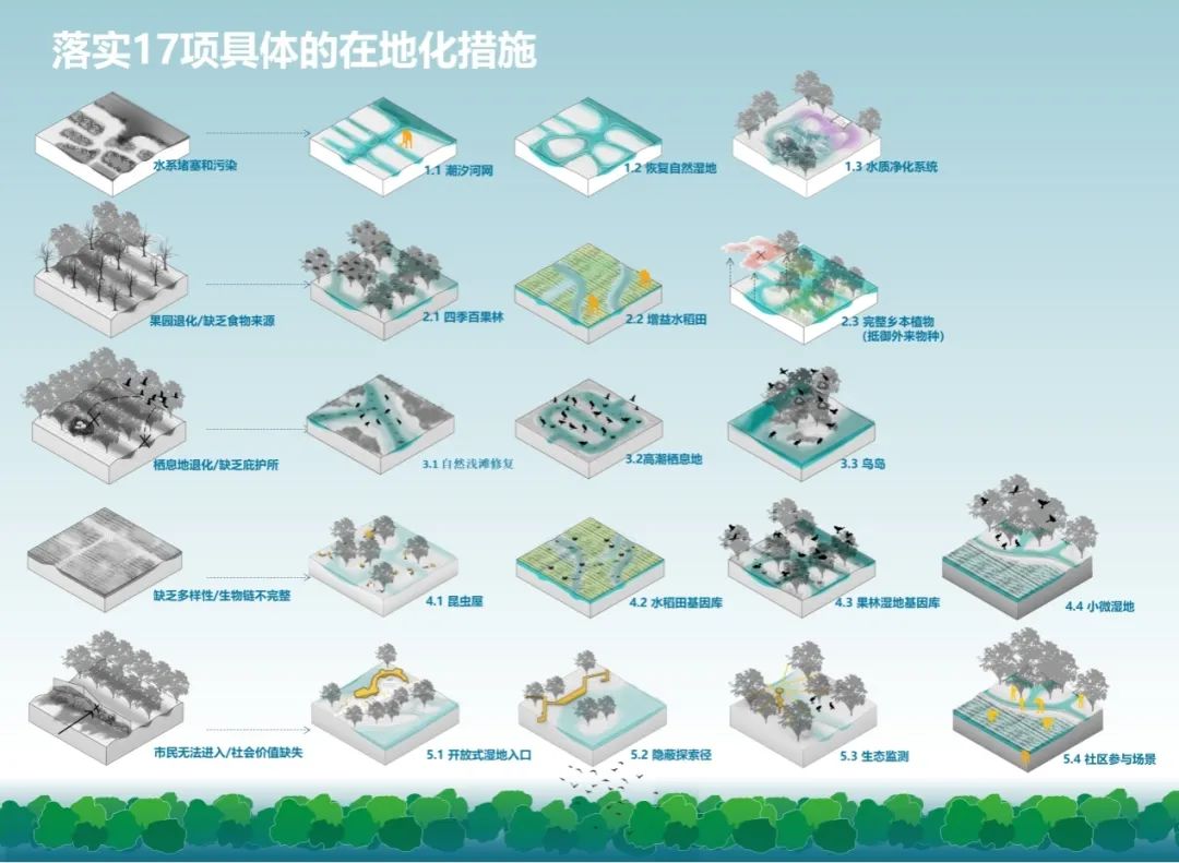 海珠湿地生物多样性保护修复工程丨中国广州丨广州市城市规划勘测设计研究院-13