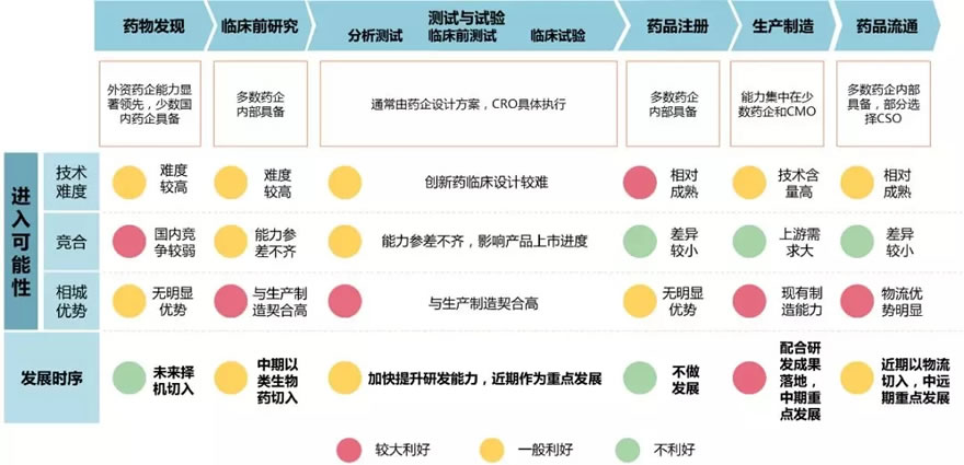 相城高新区产业园区规划（生物医药产业园）丨中国苏州-46