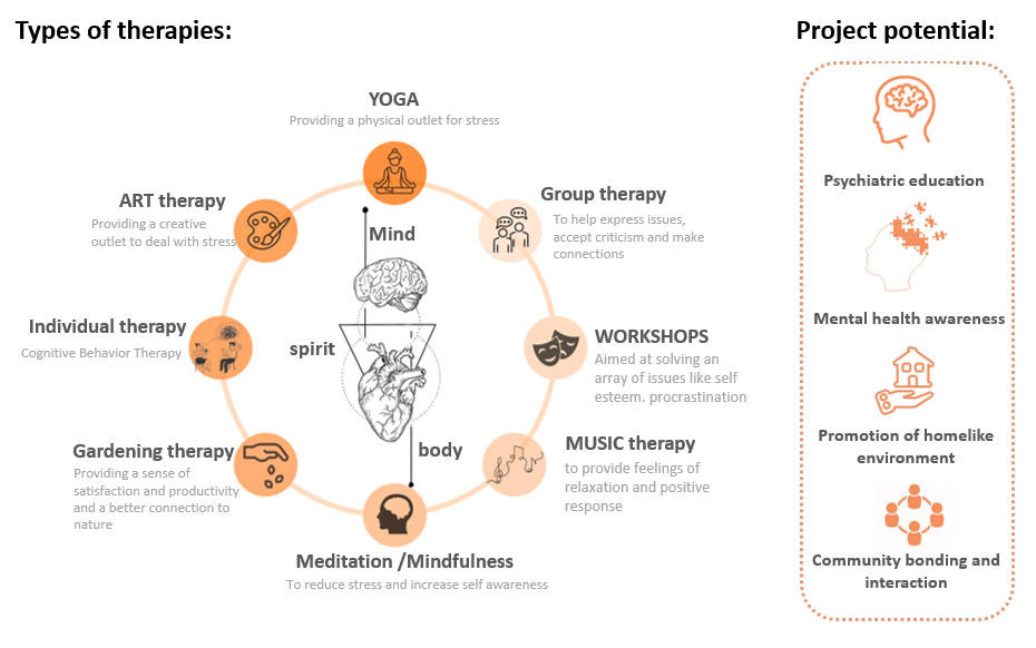 psychosocial hub（心理社会中心）-8