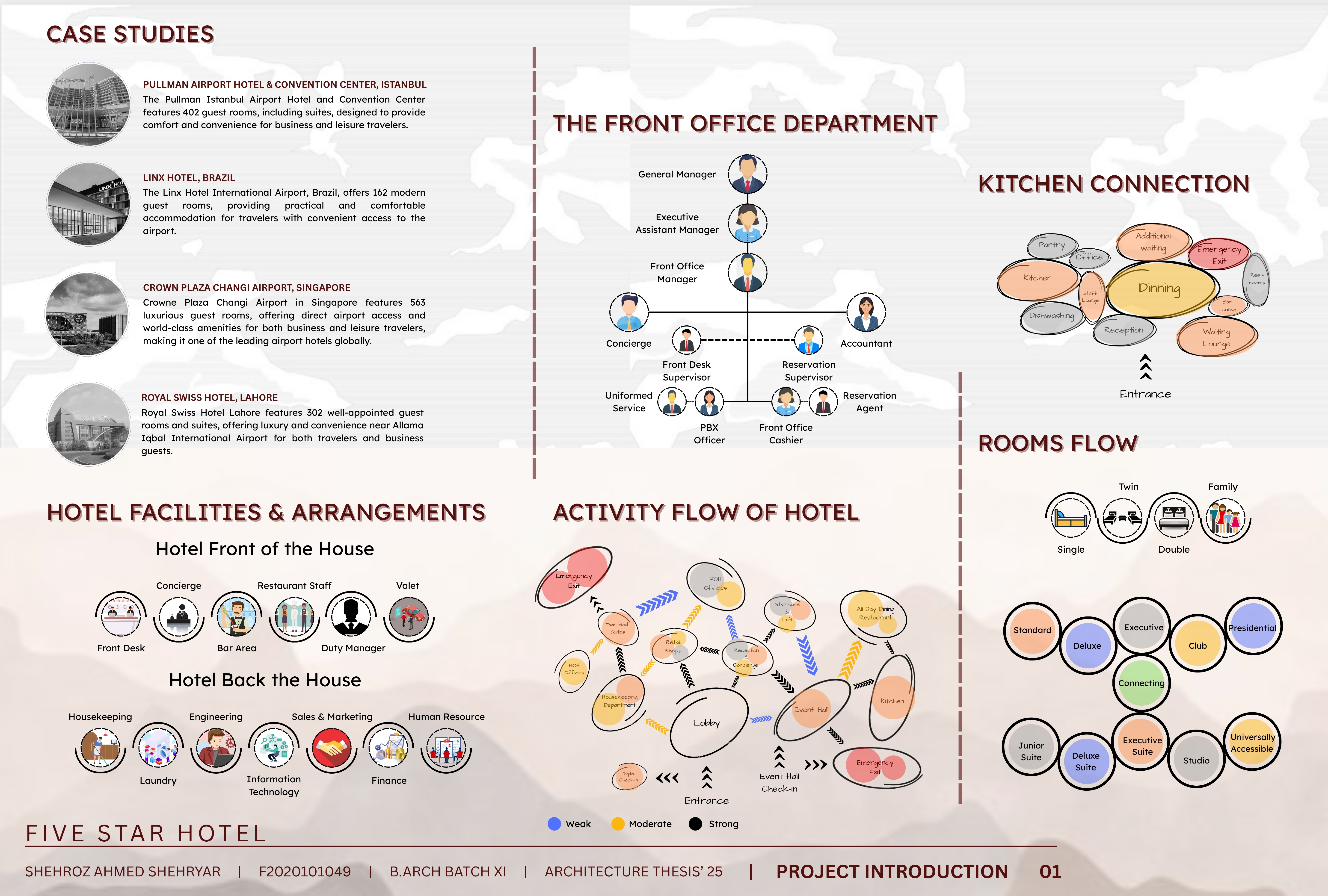 5-Star Airport Hotel; A Travel Hub-2