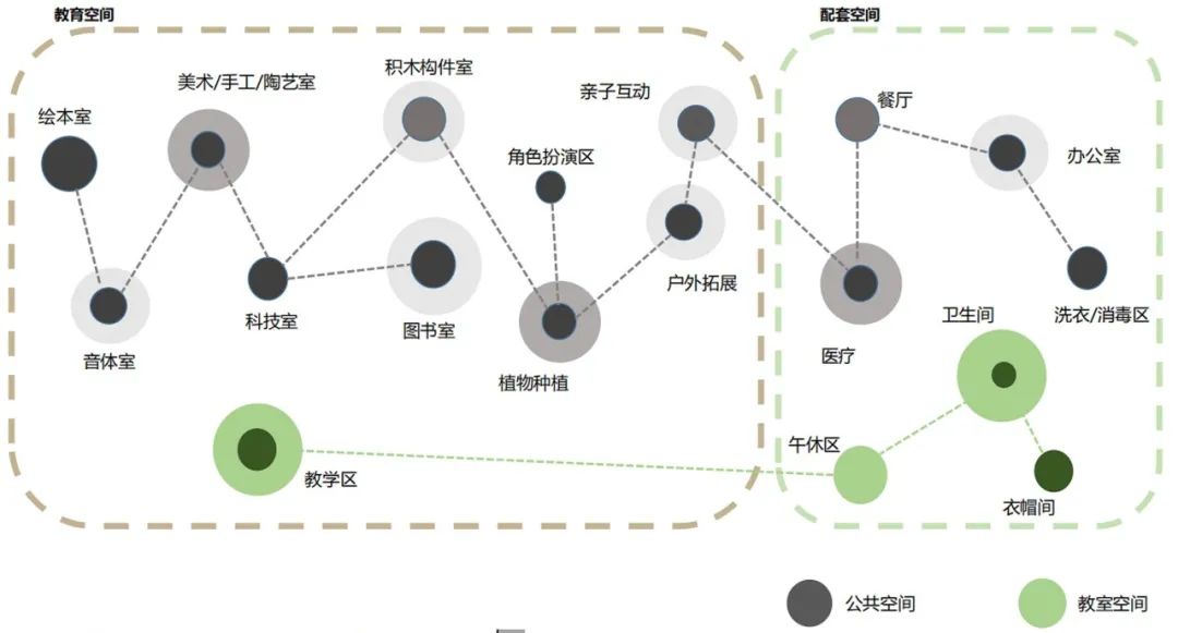 武汉光谷国际科学幼儿园丨中国武汉丨JLa设计集团武汉分公司-43