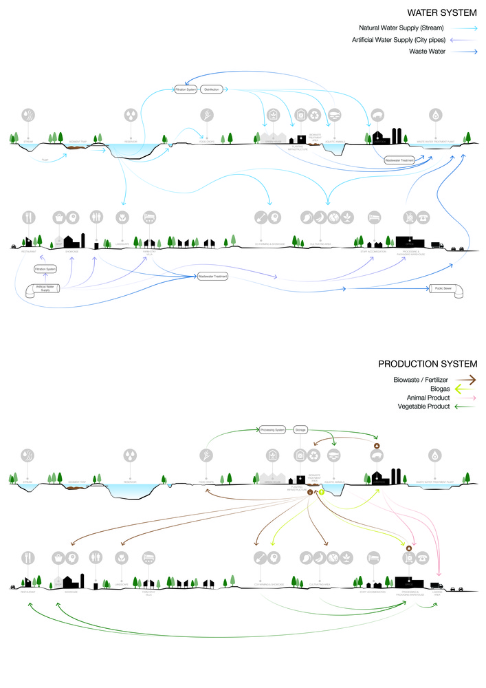 越南 Cuchi 有机农场-31