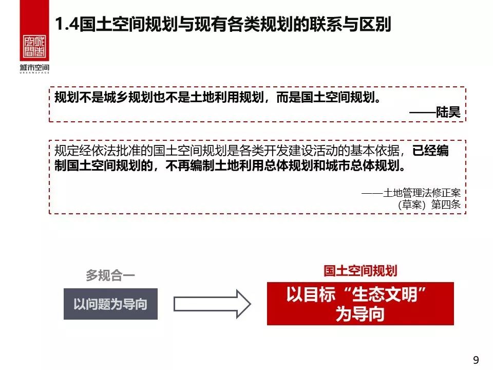 县级国土空间规划编制研究-18