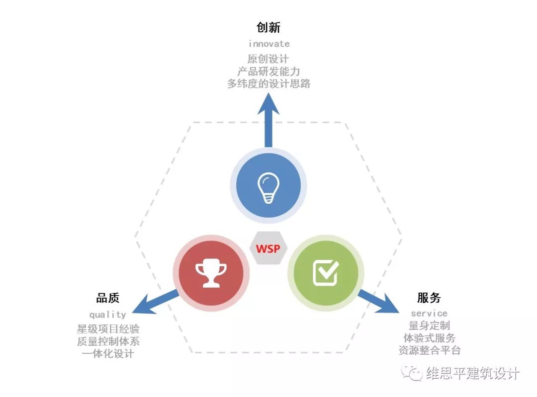 小街区大智慧 | 开放式街区设计的人居环境优化-17