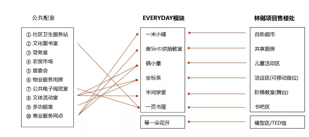 至简设计，至暖生活 | 中南·林樾示范区-50