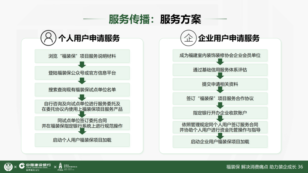 福装保 · 解决消费痛点，助力装企成长-33