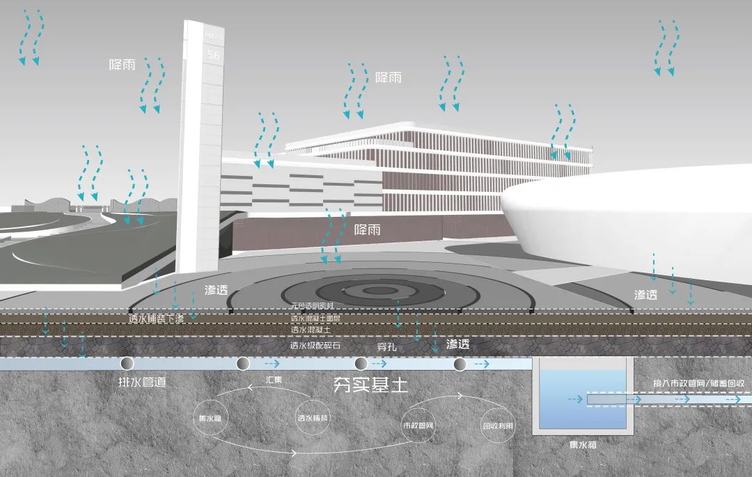 东莞滨海湾新区·湾区 1 号 | 海绵城市景观设计与应用-62