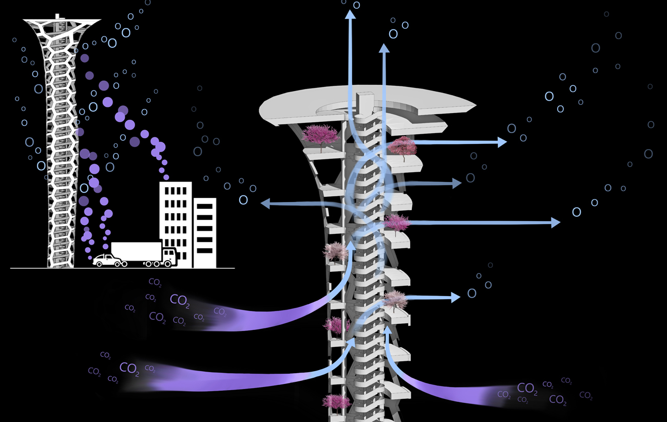 Green filter towers for the world's hyper-urbanised cities - by Saverio Adriano Marchisciana | arch.MSA-14