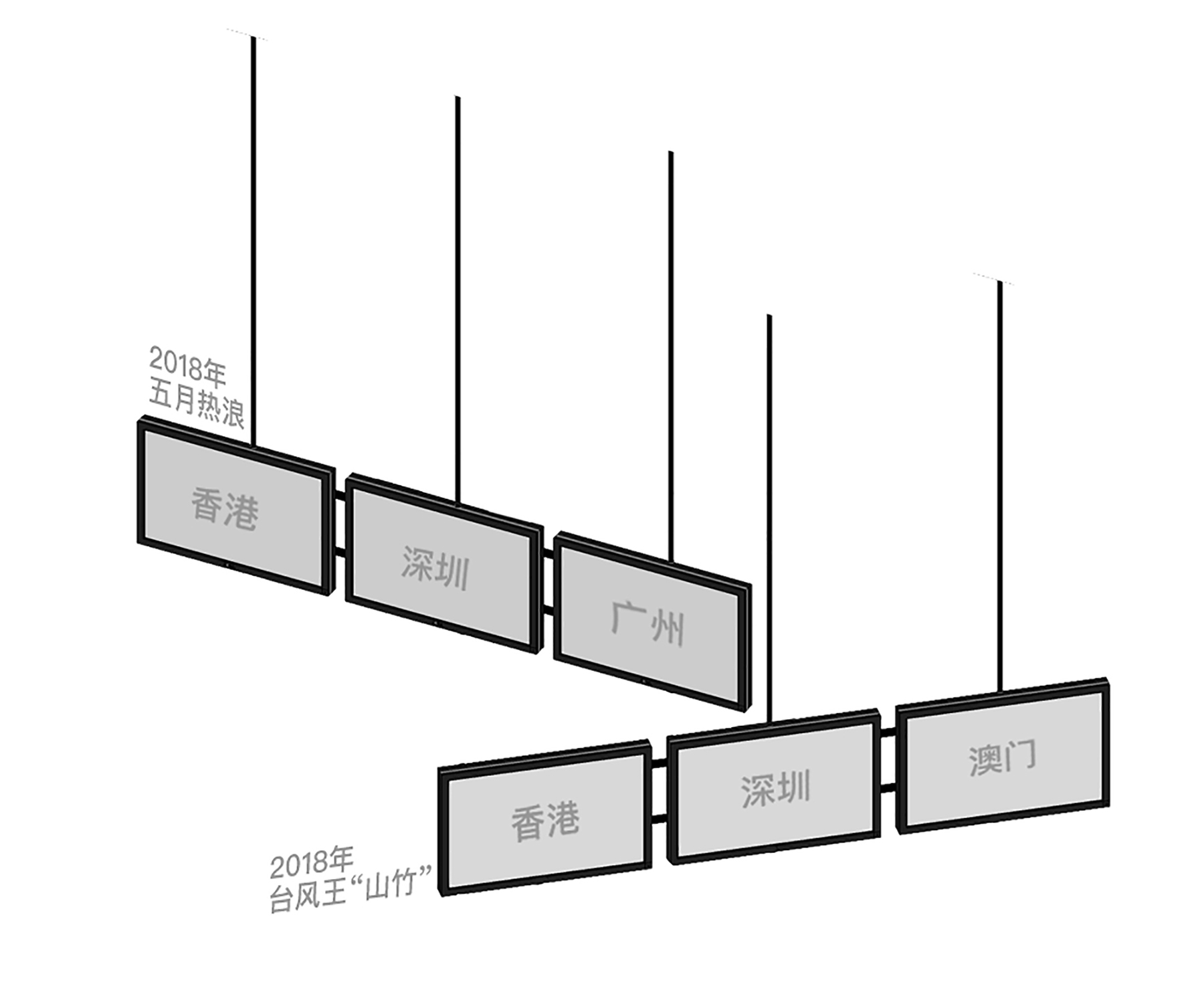 万化同源·珠江口区域的四个历史时空展丨中国深圳丨直径叙事设计-35