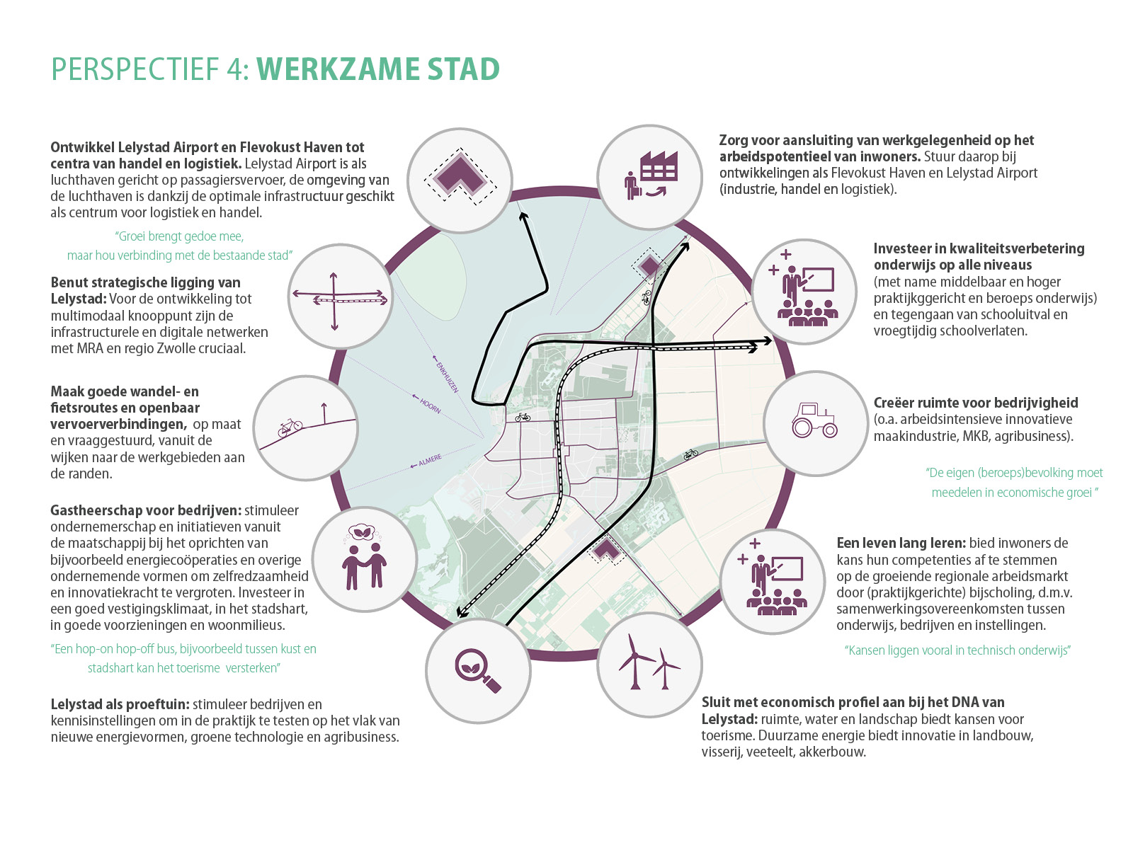 Het Verhaal van Lelystad(莱利斯塔德的故事)丨荷兰莱利斯塔德丨Urhahn-8