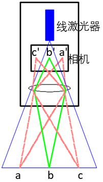 焊缝检测新视角 · 光学 3D 技术助力汽车制造丨中国天津丨易思维(杭州)科技有限公司-5