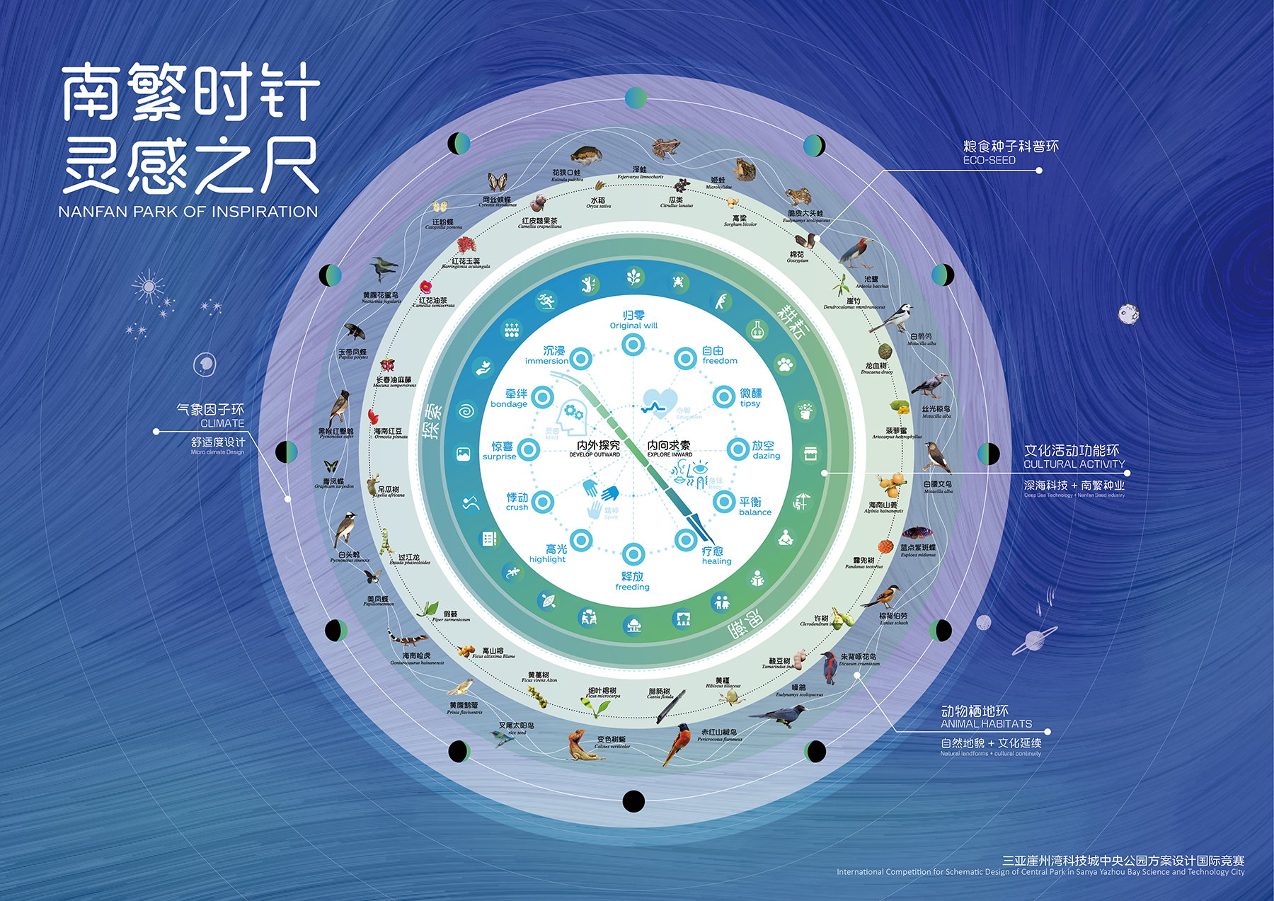 南繁时针,灵感之尺  三亚崖州湾科技城中央公园方案设计国际竞赛丨中国三亚丨MLA+亩加建筑规划（深圳）有限公司等三家公司-10