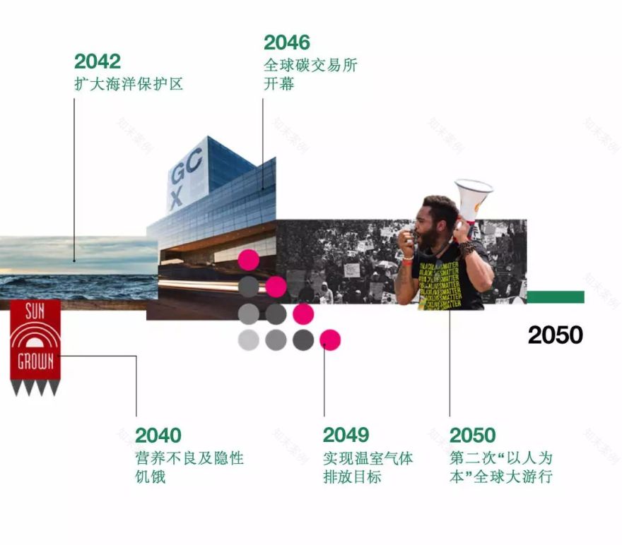 2050 未来世界猜想 | 四种截然不同的生活情境-32