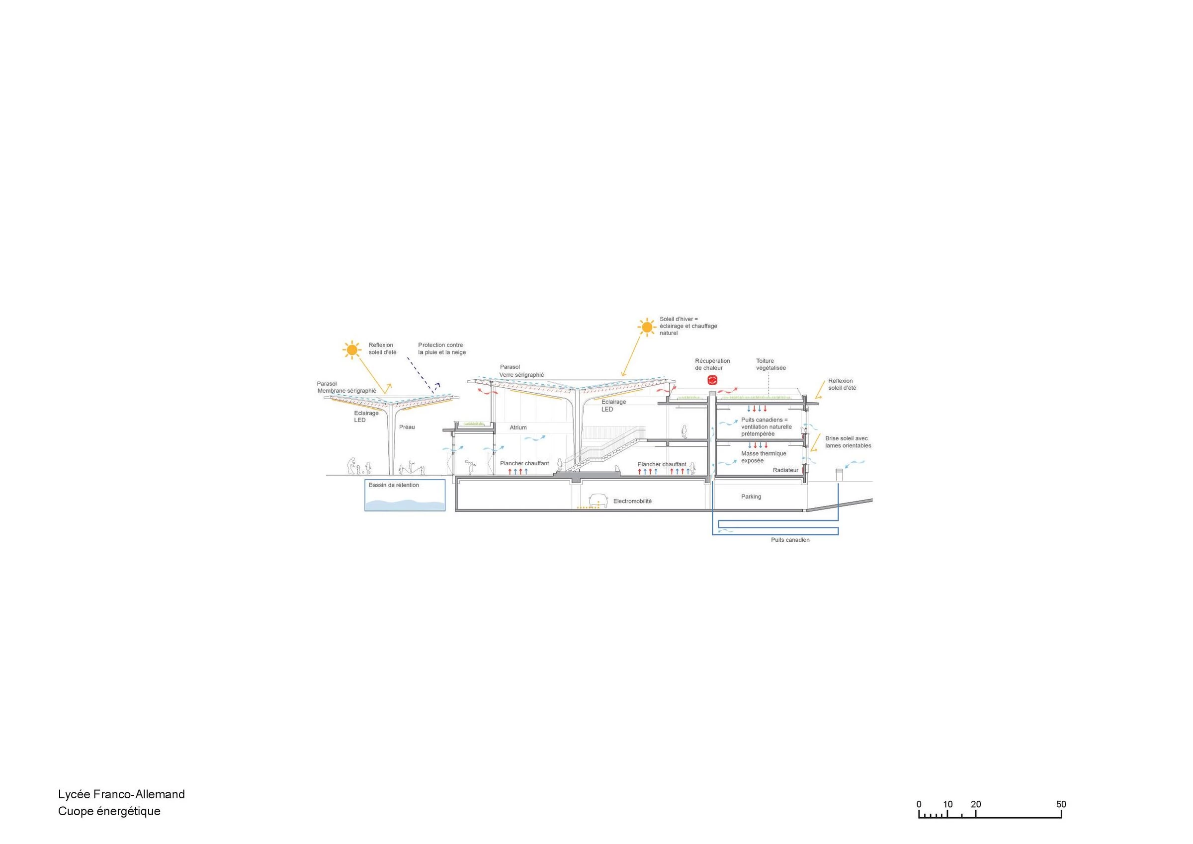 Lycée FrancoAllemand 学校丨法国丨Behnisch Architekten,Atelier 2A+-44