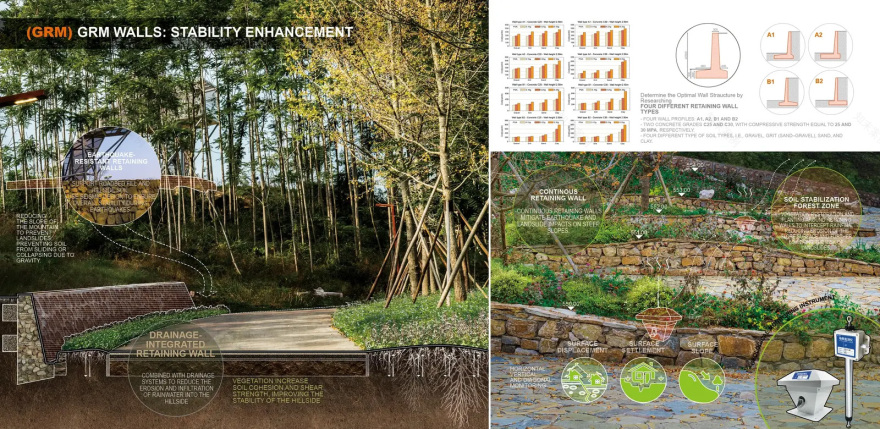 龙泉山公园地震减灾研究丨中国成都丨ZAP ASSOCIATES-30