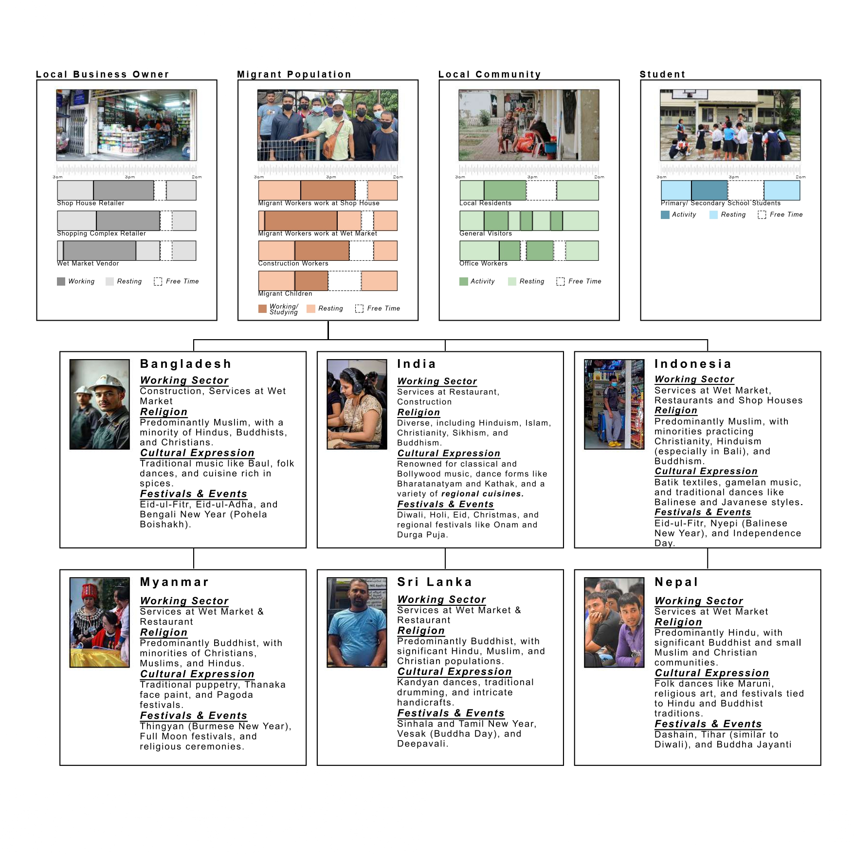 Bridging Communities through Mutualism in Pudu-7