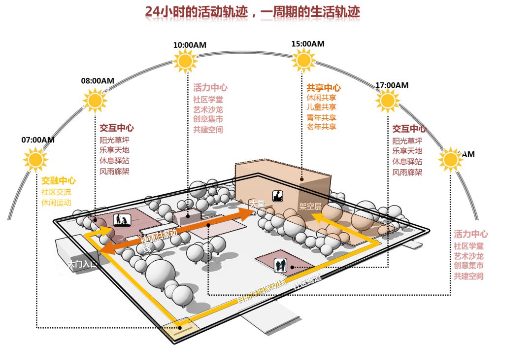 万科、龙湖、融创等房企如何颠覆架空层设计，打造品质生活-21