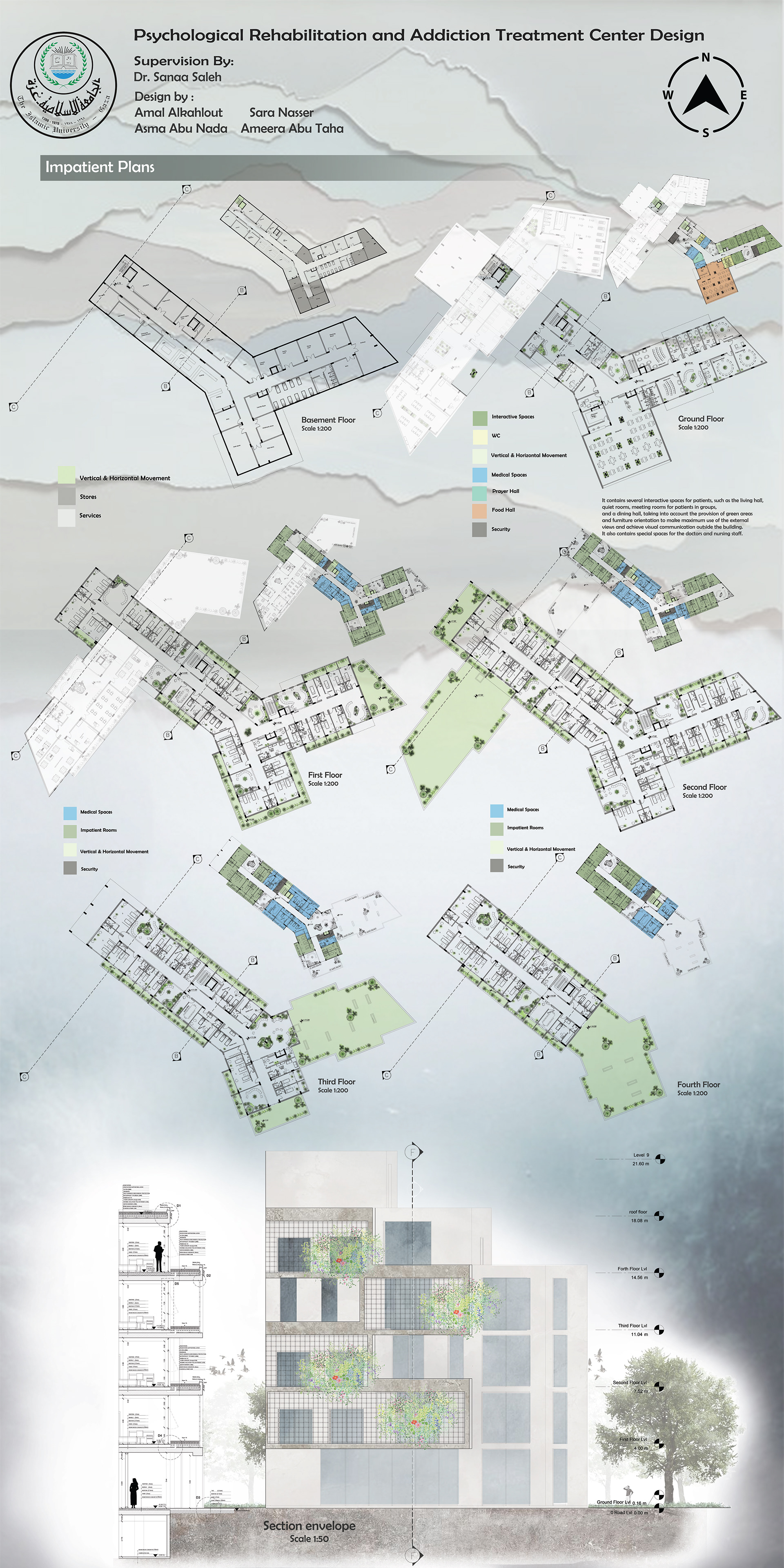 A M A N (GRADUATION PROJECT)-3