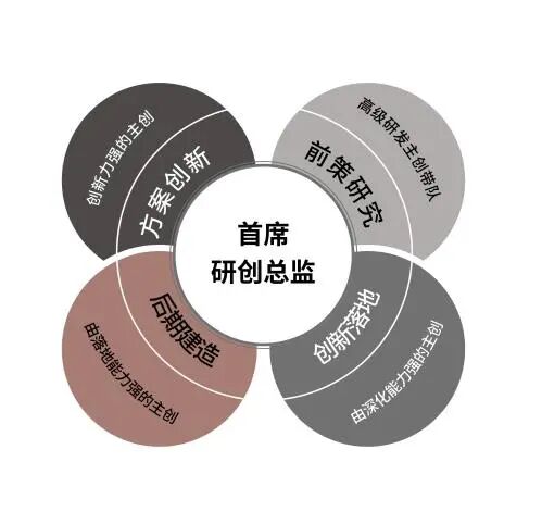 研创 · 新启 | 罗朗设计2026-7