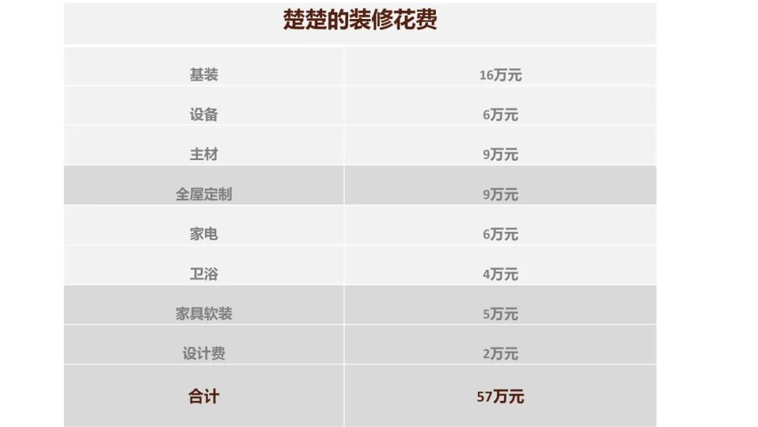 楚楚主持人夫妇130㎡奶油风家居丨南柯-63