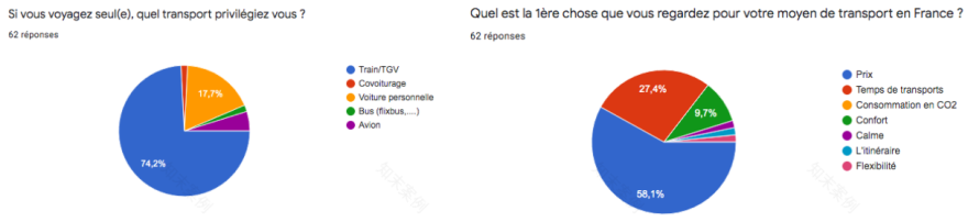法国公共交通用户研究-14