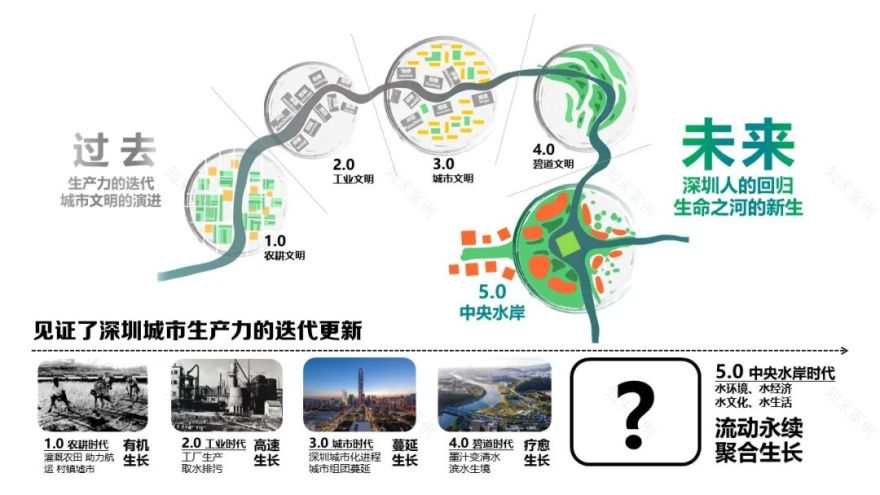 深圳市光明茅洲河中央水岸城市设计丨中国深圳丨塔科玛城市设计+清华同衡+AUBE欧博设计-19