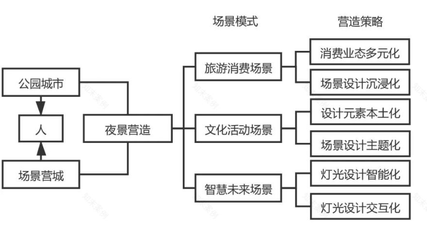 公园城市建设中的夜景营造场景化模式探究丨中国成都丨景观规划设计二所-17