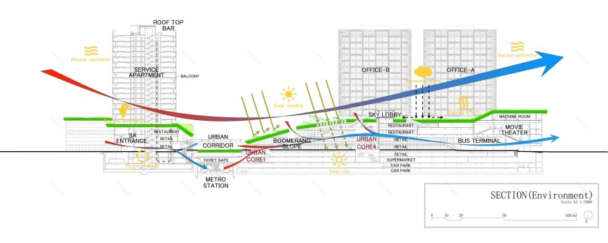 URBAN FARM – 自然都市让生活更美好,上海绿地中心 徐汇绿地缤纷城 / 日建设计-60