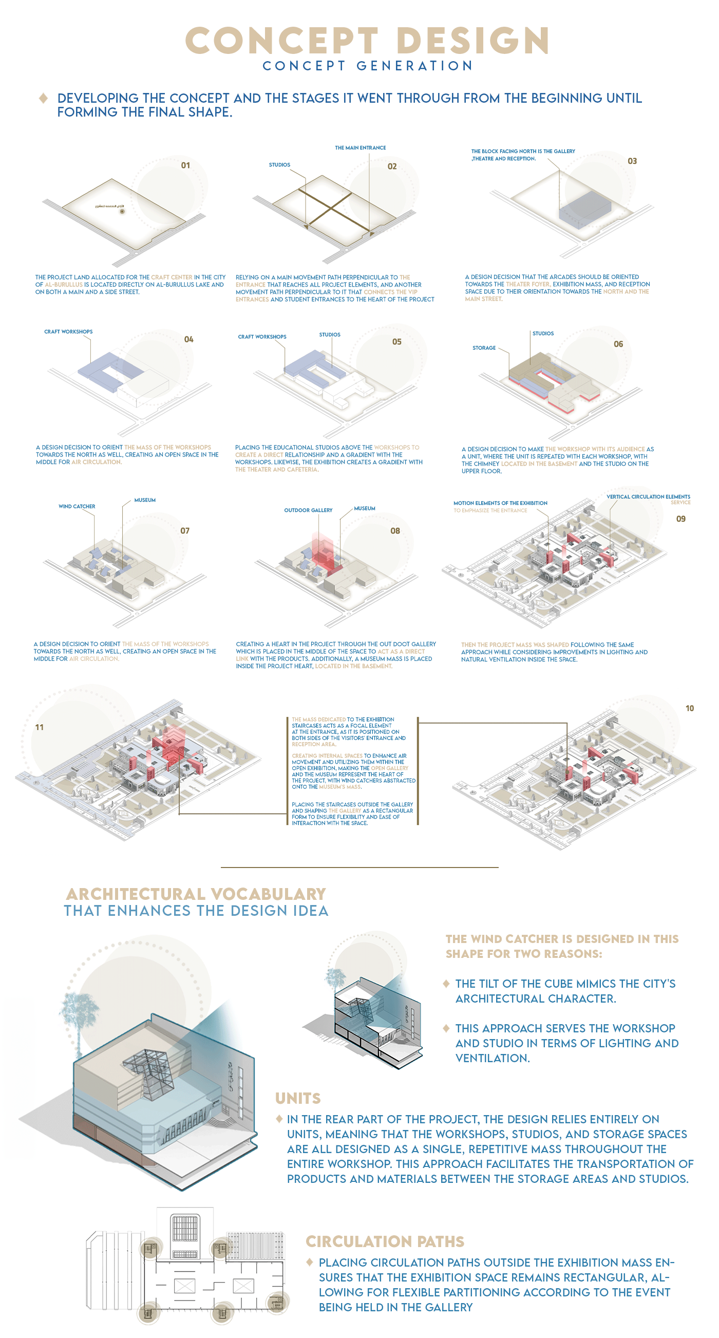 文化工艺中心毕业设计项目-5