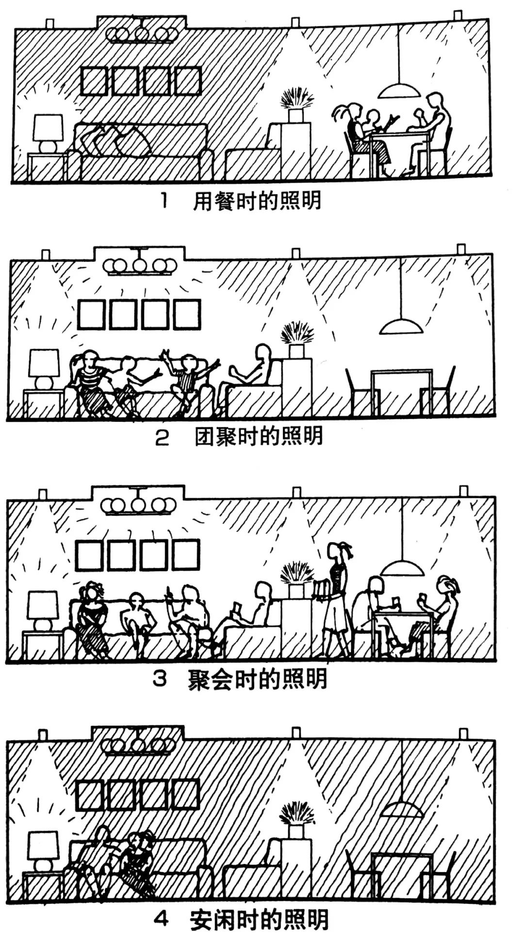 室内照明设计技巧与实践-4