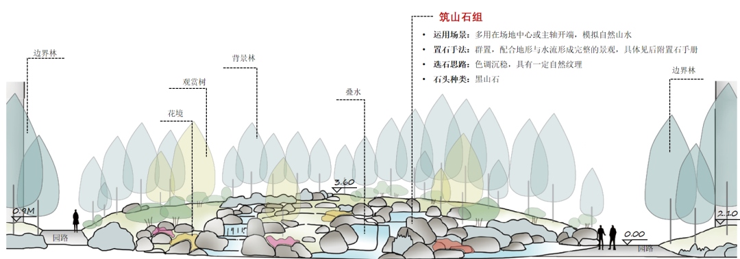 天津万科也写了一部“繁花”丨中国天津丨天华景观-50