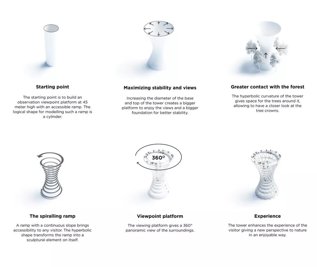 野营探险塔（Camp Adeventure Tower）丨丹麦丨EFFEKT-48