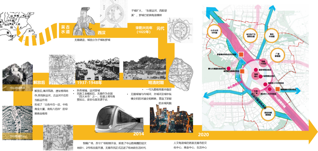 无锡梁溪区环城古运河地区城市设计丨中国无锡丨天华规划-5