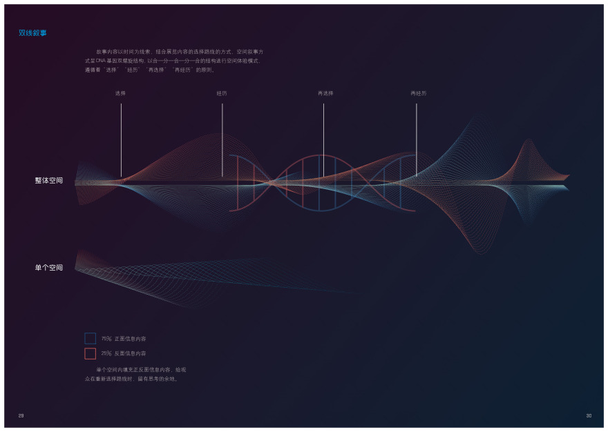《双岐》空间体验设计-广美毕业设计-17