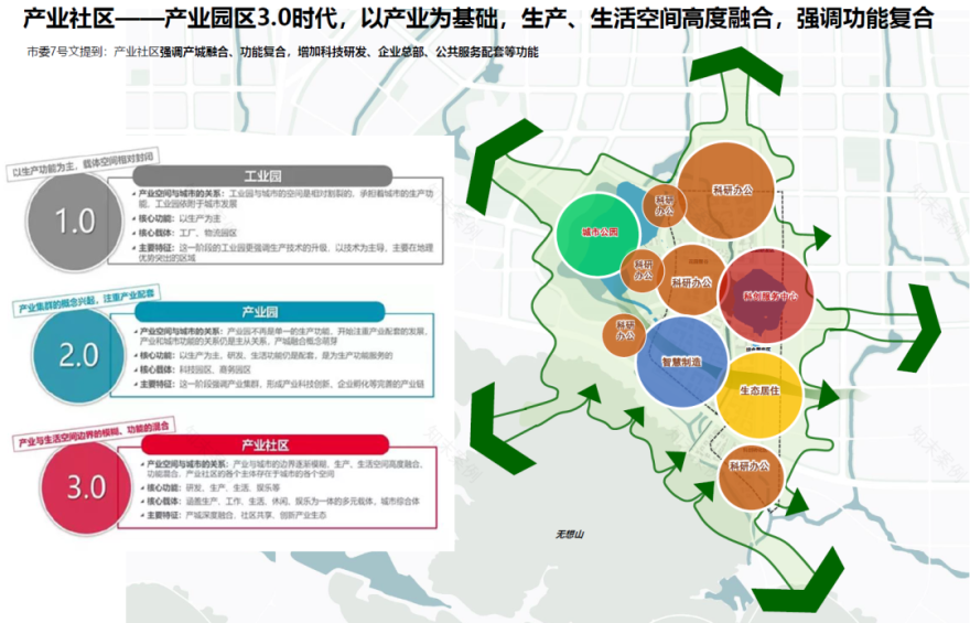 南京市天安溧水幸庄科技产业园丨中国南京丨新空间集团-33