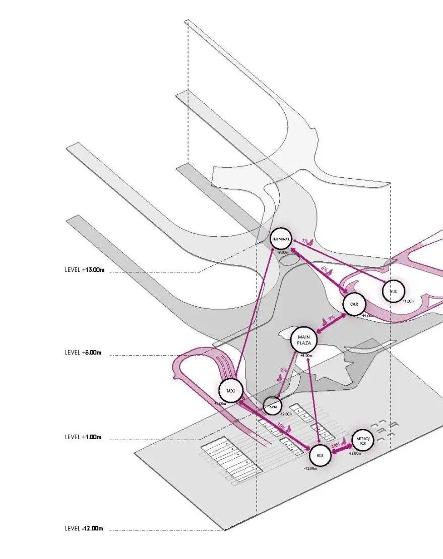 深圳之翼 · 深圳机场综合交通枢纽概念设计丨中国深圳丨UNStudio,Atkins-6