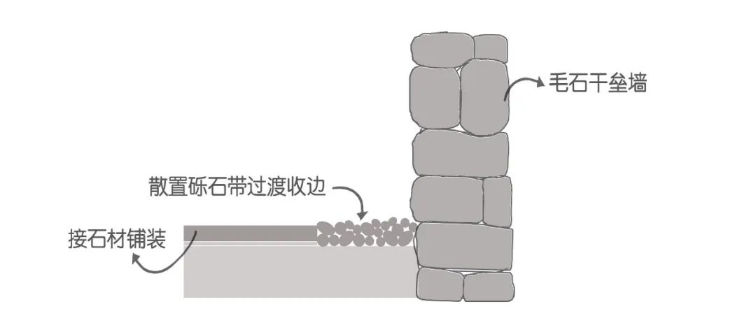 景观设计中的石材拼接细节探究-100